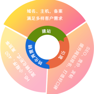 58重庆网站建设：一站式解决企业建站难题，快速打造高性价比网站